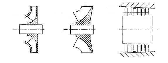 Ventilator z mešanim tokom, ventilator z aksialnim tokom, centrifugalni ventilator